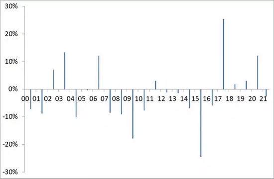  数据来源：Wind，中泰证券研究所