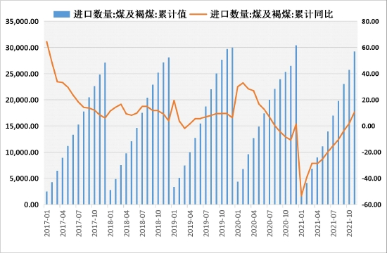 国联期货：动力煤：保供增产进入实质收效阶段