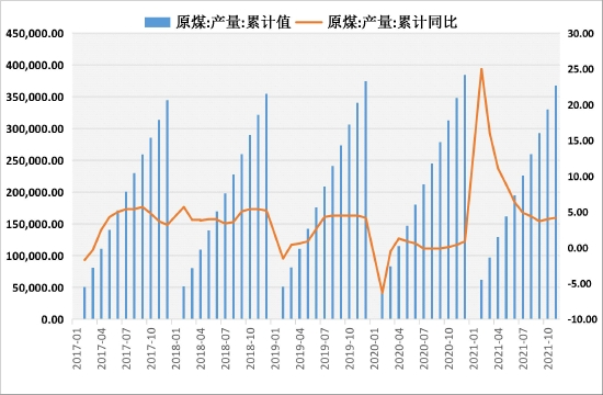 国联期货:动力煤:保供增产进入实质收效阶段