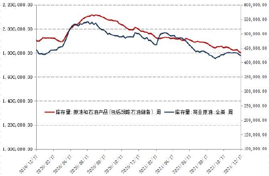 国信期货:奥密克戎扰动 油价反复震荡