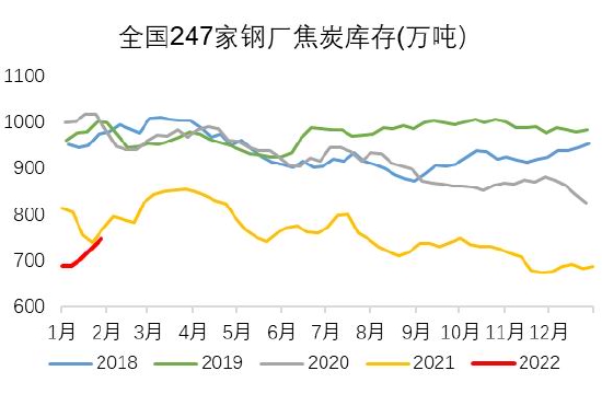 银河期货:双焦:需求难有增量 持续关注钢材需求情况