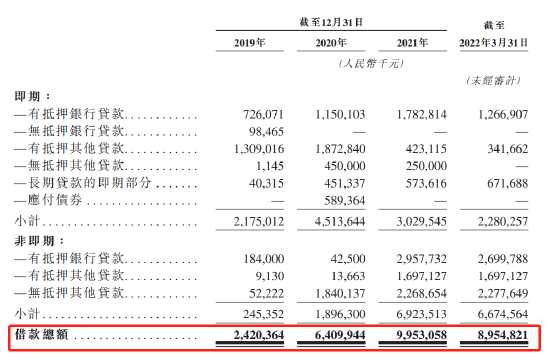 太烧钱！威马汽车三年亏136亿，总融资315亿，一年借款100亿！