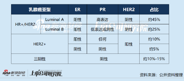 和美药业二次递表港交所：主力产品战力不强、特色产品市场不大 商业化价值或难兑现
