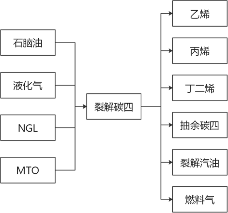 数据来源：公开资料整理 中粮期货研究院