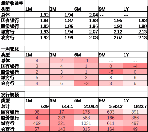 数据来源：Wind，中加基金；截至2024年9月15日。