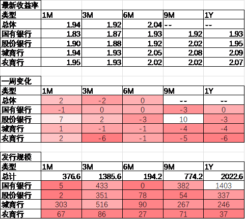 数据来源：Wind，中加基金；截至2024年9月22日。