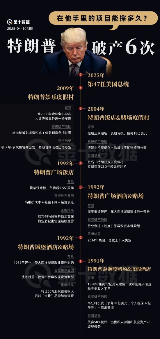 图|特朗普手下的项目,能撑多久?|特朗普_新浪财经_新浪网