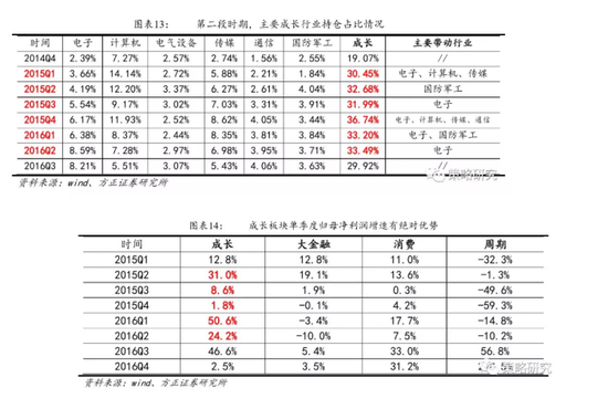 言字旁北京在职研究生