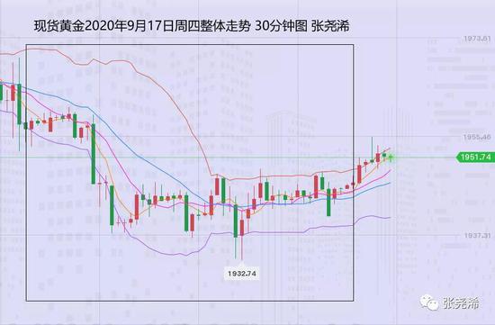 张尧浠:多空因素影响牵强 黄金保持震荡缩减待上破