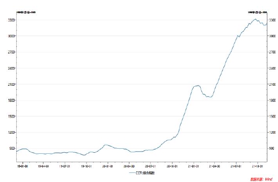 数据来源：银河期货、wind资讯