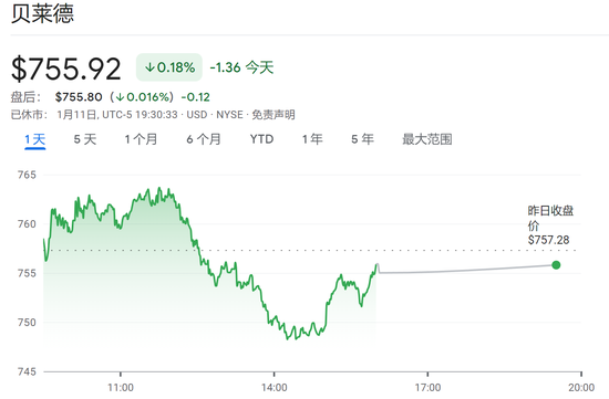 圖片來源：谷歌財經