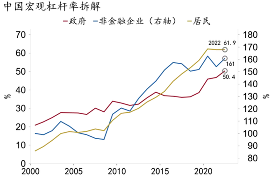资料来源：Macrobond，招商银行研究院