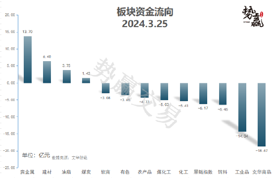 中粮势赢交易:螺纹2405—短期震荡 日内策略