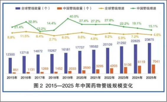 鼎泰药研IPO:靠公允价值扭亏业绩可持续性存疑 对赌协议压身估值两年增近13倍