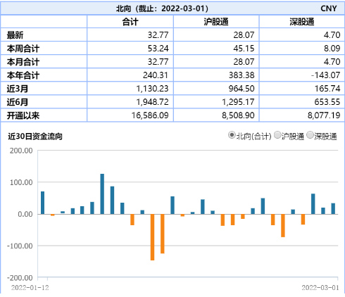 “ETF日报：养殖ETF涨超5%