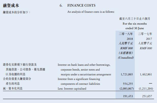 正荣地产净负债率高伸手频要钱 上市14个月融资167亿