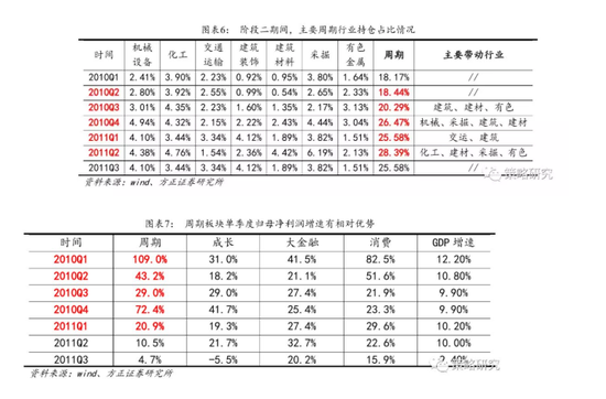 言字旁北京在职研究生