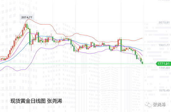 张尧浠:黄金顶部压力加强 关注明年一四季度多头反击