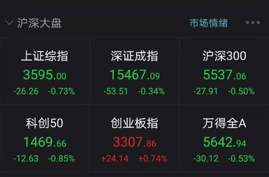 批量闪崩：6000亿“安防茅”创新高 券商剖析龙头是否泡沫化