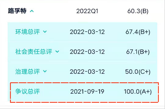 路孚特ESG争议可在新浪财经APP查询