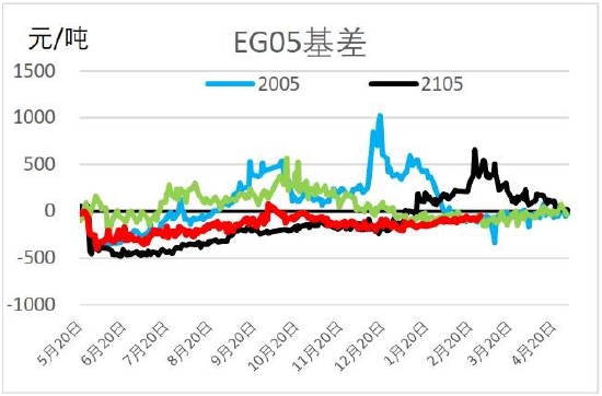 信达期货：聚酯：“金三”即将到来 需求端即将进入验证期