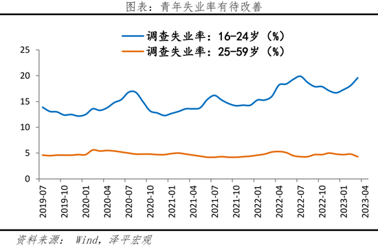 任泽平：钱去哪了？