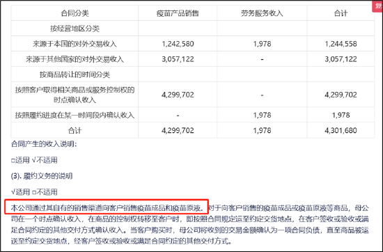 来源：2021年年报