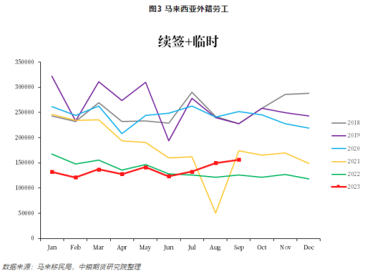 【中粮视点】棕榈油：马来局9月报告