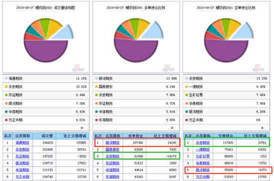 来源:新浪期货