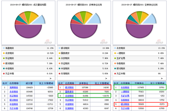  来源：新浪期货