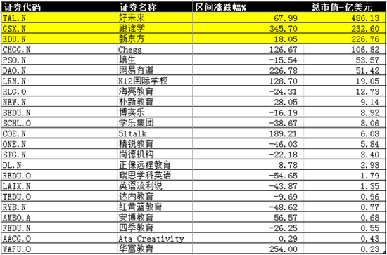 年初至今涨跌幅