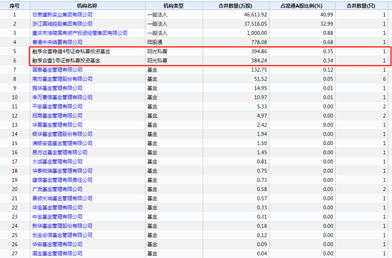 数据来源：WIND 截止日期：2020年10月9日