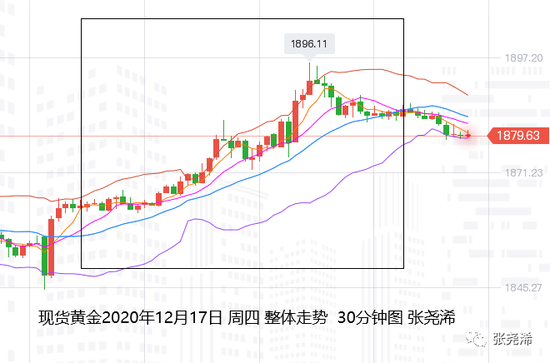 张尧浠:经济复苏仍有刺激 黄金关注回撤支撑再跟看涨