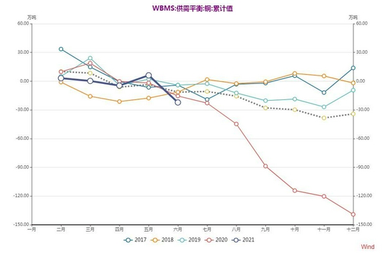 大越期货:铜:进入旺季 多空交织