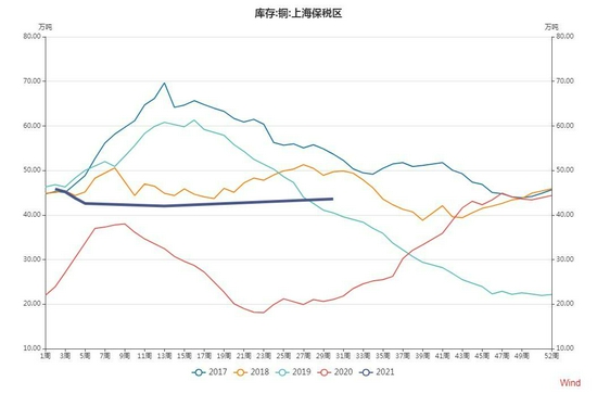 大越期货:铜:进入旺季 多空交织