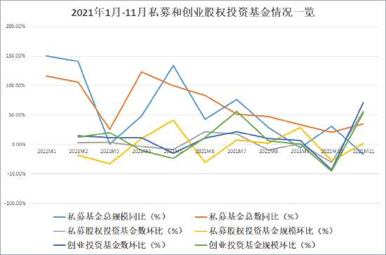 来源：中国证券投资基金业协会 创投Plus整理