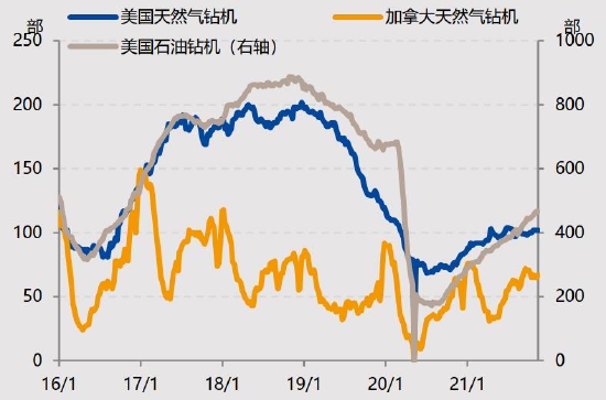 国投安信:LPG:花落春仍在