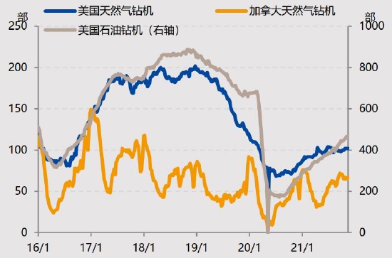 国投安信：LPG：花落春仍在