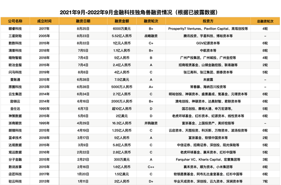 数据来源Wind、天眼查，时代财经制图