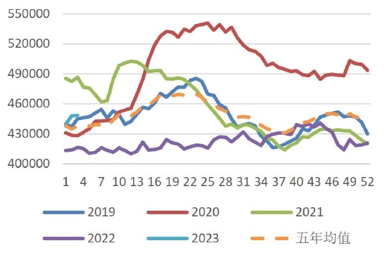 银河期货：原油：国内需求预期回暖 海外供需扰动频繁