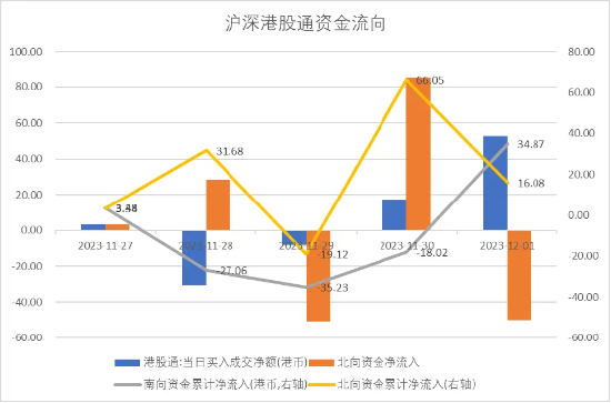 中加基金配置周报:海外利率回落,基本面预期承压