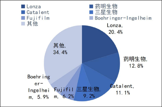 来源：公开资料