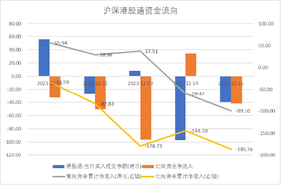 中加基金配置周报:经济数据偏弱,海外预期回暖