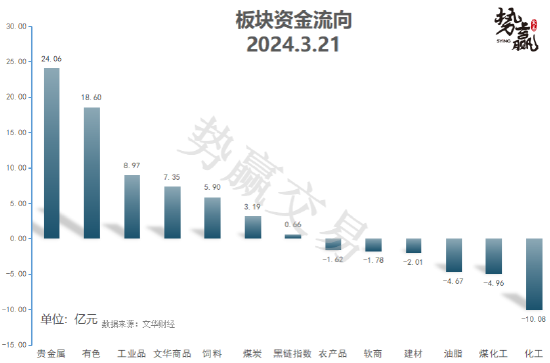 中粮势赢交易:沪铜2405—快速突破 多单策略