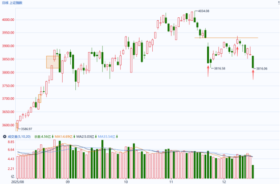 国泰君安期货：大A回调莫慌，这份指南缓解你的投资焦虑症