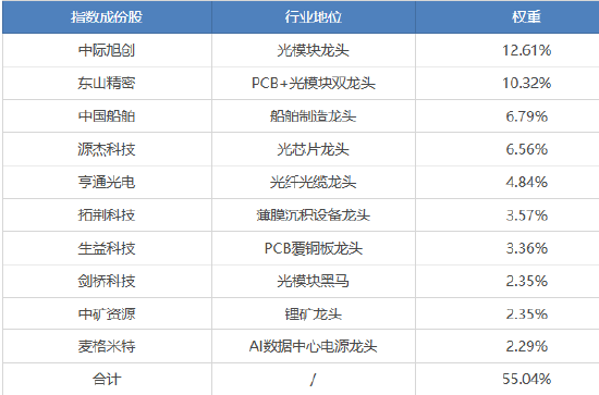 数据来源：Wind，截至2026年5月31日