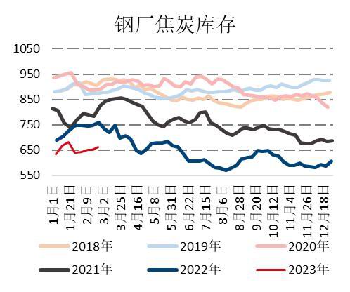 国信期货：春季需求启动仍有期待 焦炭偏强震荡