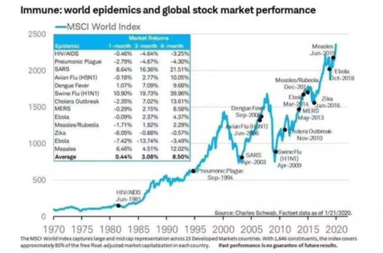 （图：走势图）