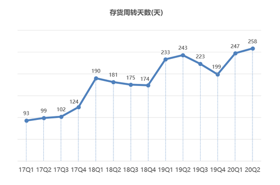 数据来源：同花顺iFinD 制图：新浪财经