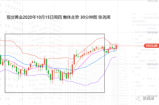 张尧浠:刺激希望再燃起 黄金反弹仍需关注回撤线压力